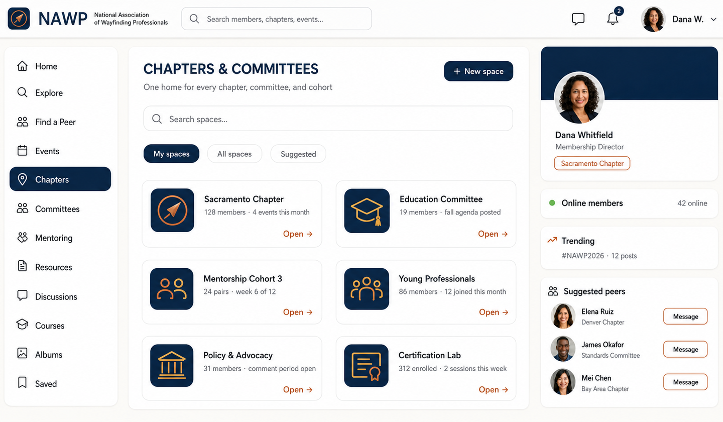 An overview of community spaces: chapters, committees, mentoring cohorts, and special-interest groups